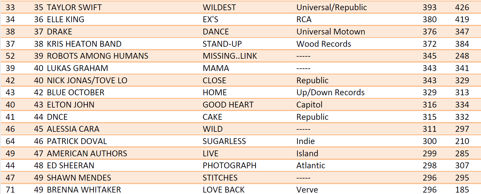 Fmqb Charts