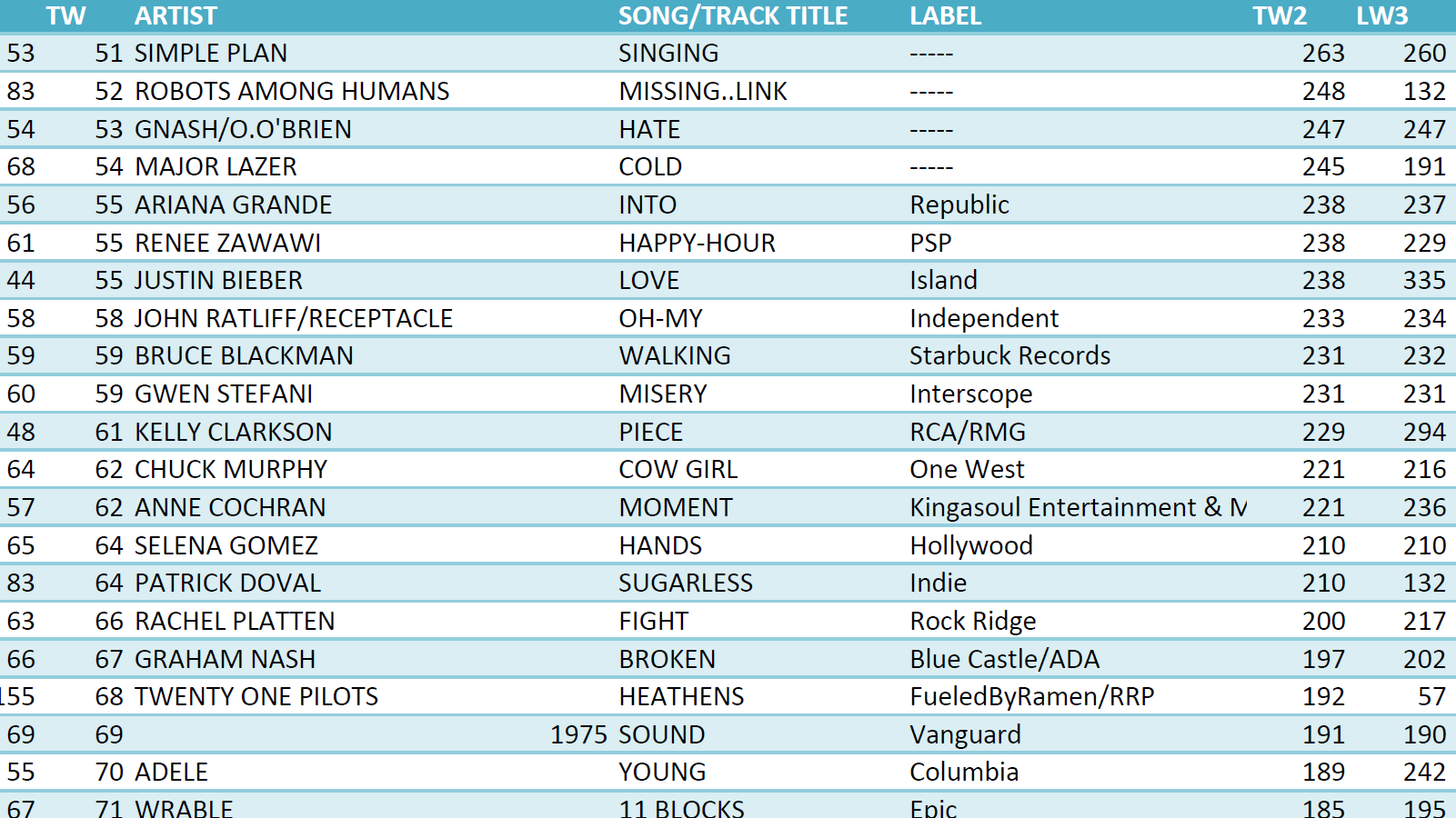 Fmqb Charts