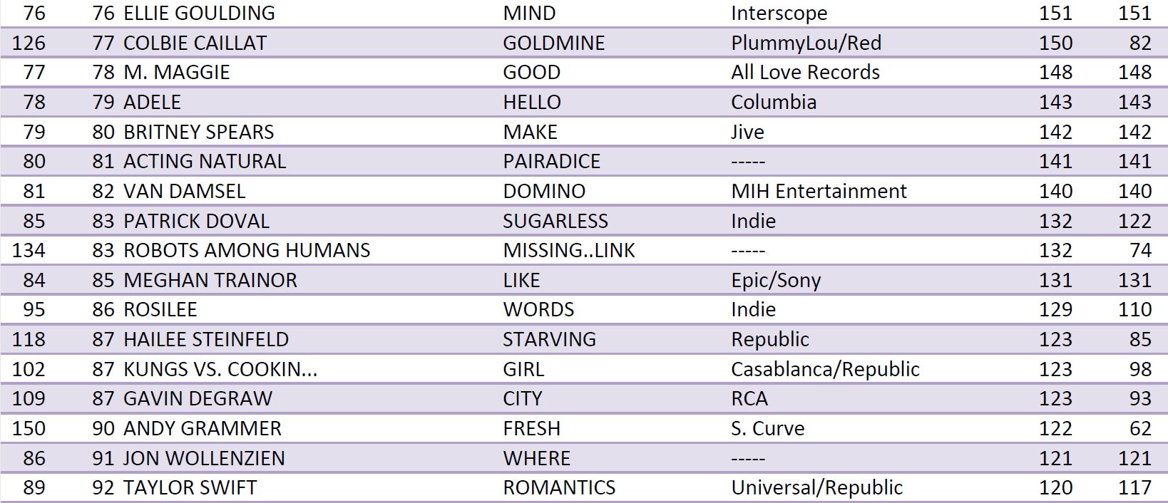 Fmqb Charts