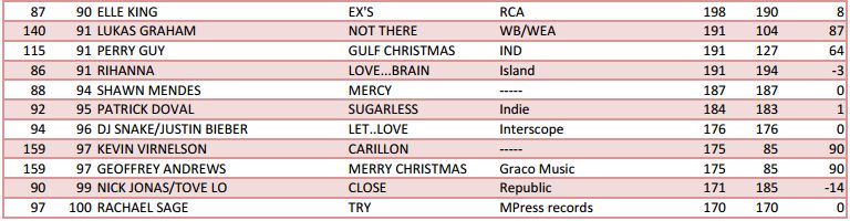 Indie Charts 2016